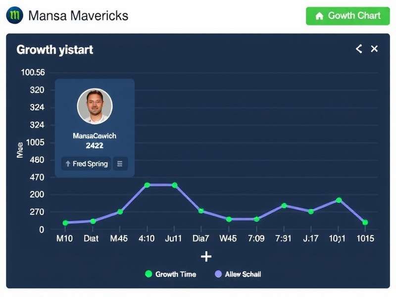 Mansa Mavericks Download Growth Chart